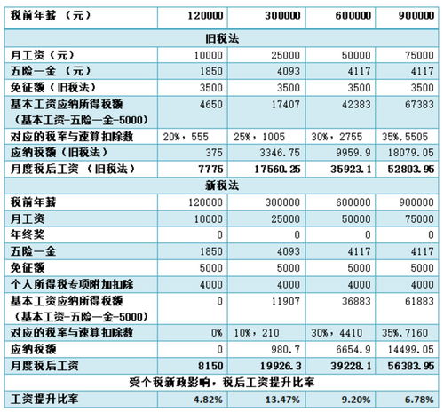在建行存100万待遇(1000万存银行一年多少利息)