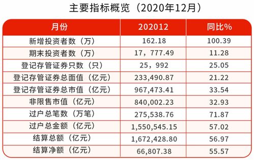 帮人炒股提成一般是多少(帮人炒股提成一般是多少,不承担风险)
