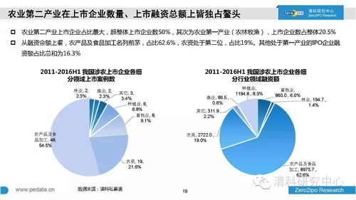 投资现状(简述中国私募股权发展历史和投资现状)