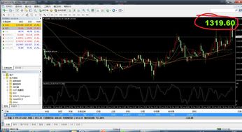 股票看5分钟做t技巧(炒股五分钟怎样看操作分析)