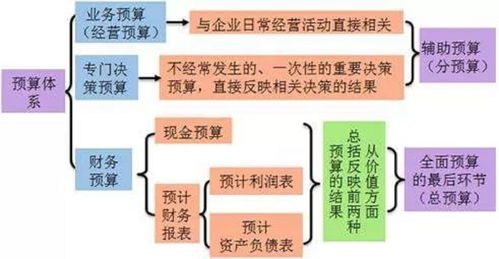 现金制和收入制(现金制和收入制的区别)