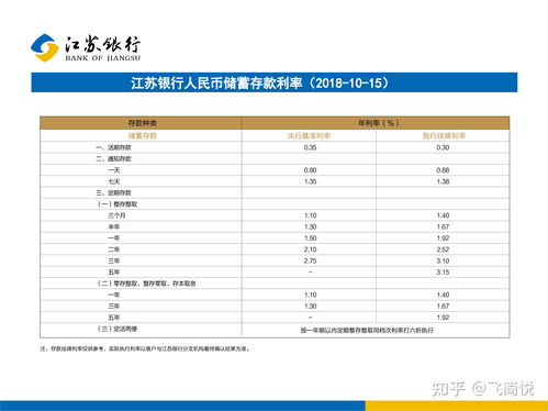 招商银行2023大额存款(招商银行大额存单2021)