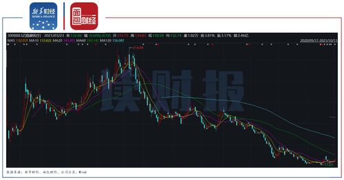 股票上市的条件(股票上市的条件和程序)