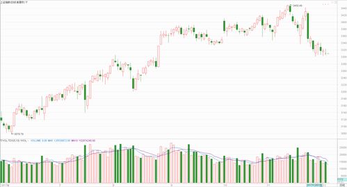 买股票有资金要求吗(买股票需要把资金存入股票账户吗)