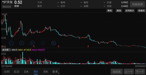 股票的市值蒸发钱到哪去了(市值蒸发了 钱去哪了)