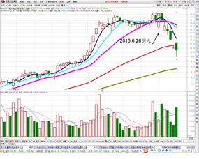 散户加入游资是骗局吗(游资带散户炒股的骗局)