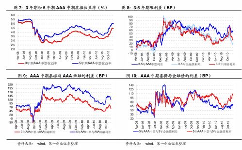 可转债频繁交易违规吗(可转债交易次数规定)