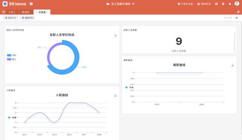 绩效考核管理系统(绩效考核管理系统员工绩效考核小程序)