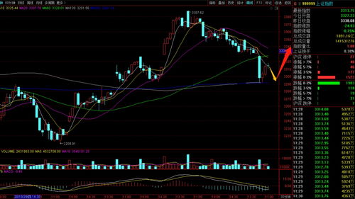 婚前股票账户怎么避免被分割(婚前购买的股票婚后收益怎么分)