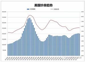 回报率达到多少你觉得可以投资(回报率超过10%的投资)