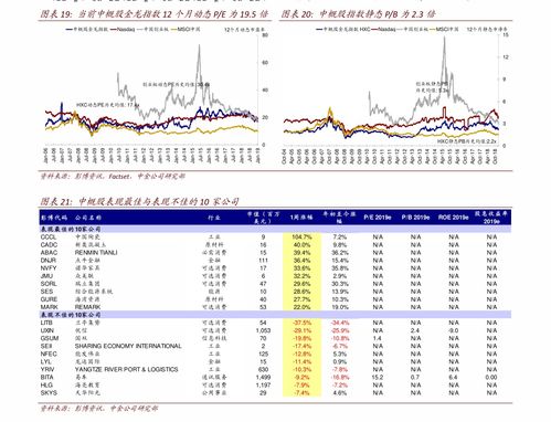 银河证券开户佣金万1(银河证券开户佣金万15可靠吗)