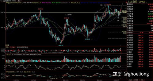 买股票在哪里开账户(开户后如何买股票)