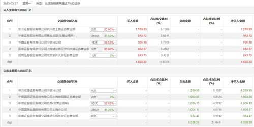 中银国际证券app官方(国泰证券app官方下载)
