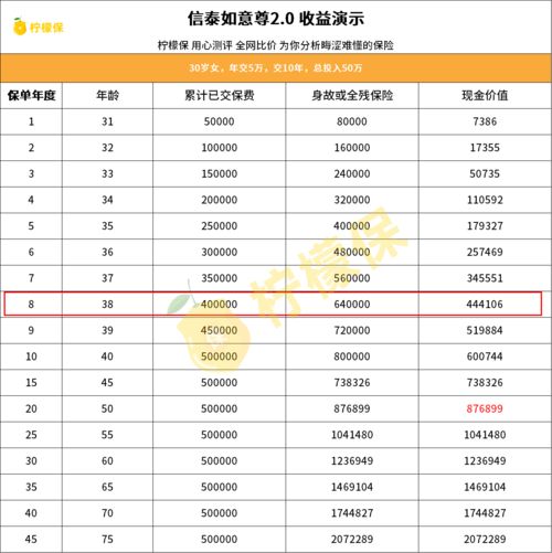 复利3.5的保险值得吗(建行复利35的保险值得吗)