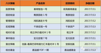 十大私募牛人名单(500位知名投资人联系方式)