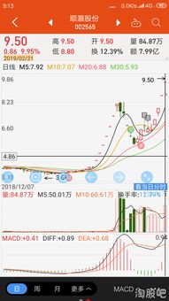 手机炒股票怎么炒(在手机炒股怎么炒)