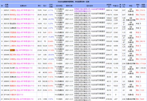 私募牛散最新排名一览(私募基金公司排名一览表)