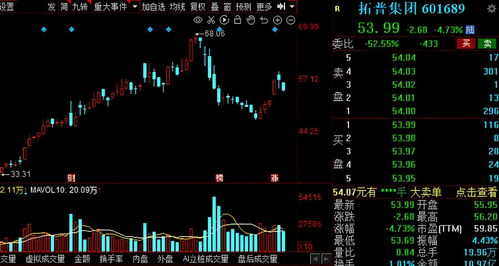 外资重仓持有的前10名的股票(外资重仓持有的前10名的股票,2022年8月底)