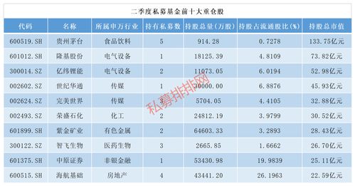 林园最新重仓的股票(林园最新重仓的股票排名)