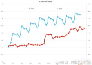 买四大行的股票比存银行好嘛(买四大行的股票比存银行好嘛)