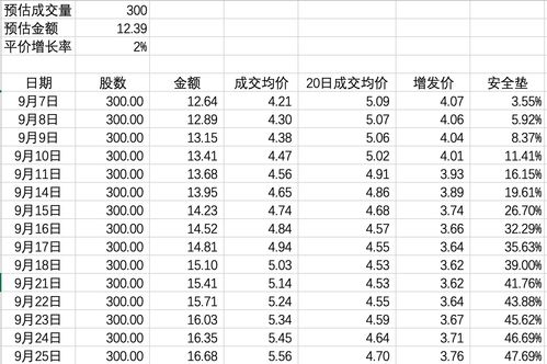 股票推荐收费真的假的(推荐股票骗局揭秘)