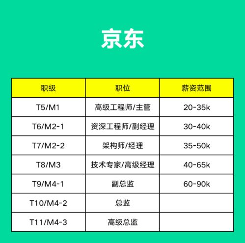 基本工资组成(员工薪资结构表)