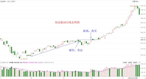 688开头的股票是什么板块的(688开头的股票是什么板块的能买吗0)