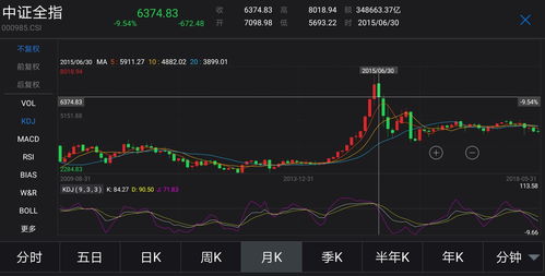 1993年至2020年历年十大牛股(1993年以来历年十大牛股)