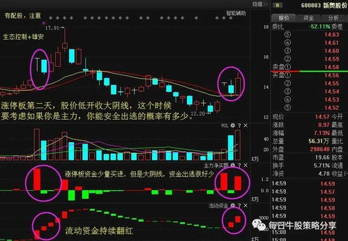 股市短线高手盈利模式(股票短线高手一年收益)