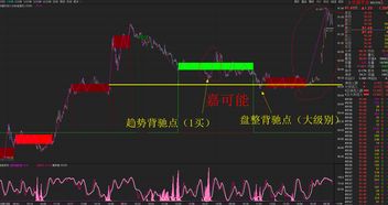 中国a股行情走势(中国a股行情走势图)