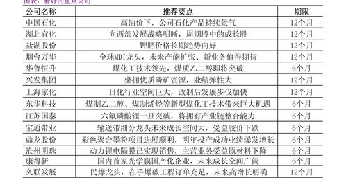 新股17元中签500股赚多少(15元的新股中一签能赚多少)