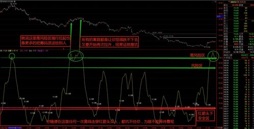主力砸盘不赔本吗(主力砸盘违法吗)