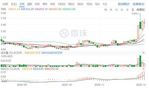 买了6年工商银行股票(买工行股票11年了)