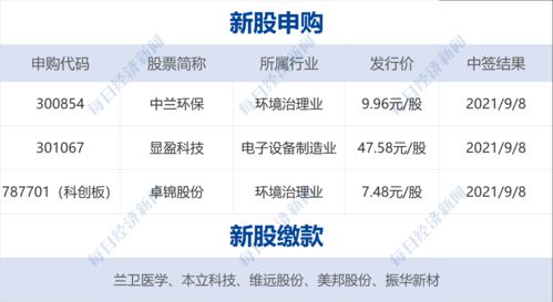 688与300的交易规则(688开头股票交易规则)