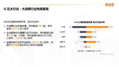 一级市场的股权指的是什么(股权 一级市场)