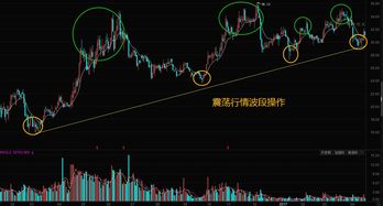 在线炒股的简单介绍