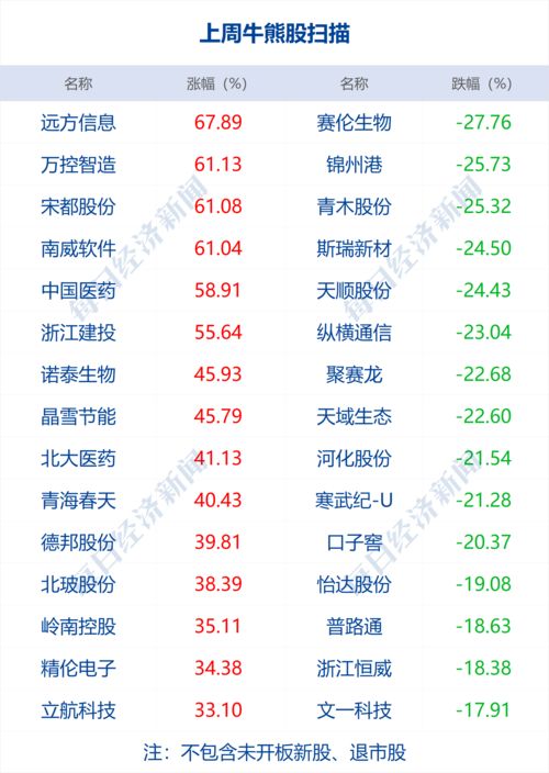 a股卖出手续费是多少(a股卖出的手续费是多少)