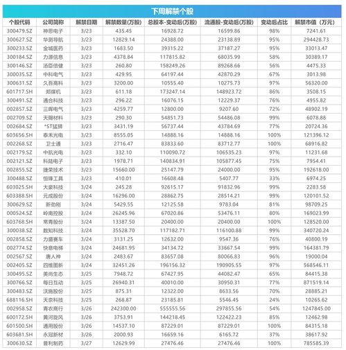 下周北交所4只新股申购(北交所新股明天有新股发行吗)
