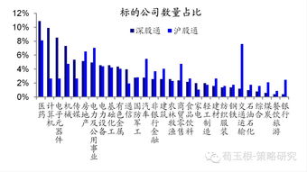 消费板块有哪些股票(消费50股票名单一览表)