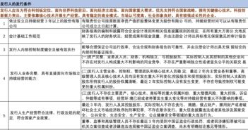 2023科创板上市条件(2023科创板上市条件及流程)