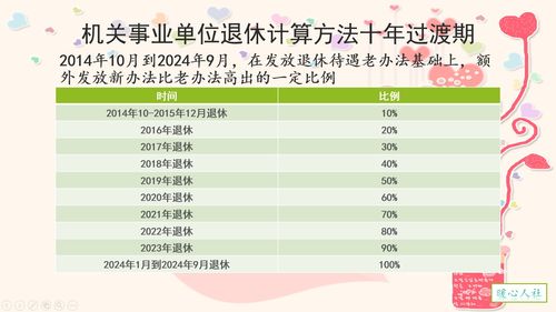 工资计算标准(劳动法节假日工资计算标准)