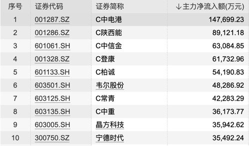 主板注册制新股一览表(主板注册制什么时候全面实施)