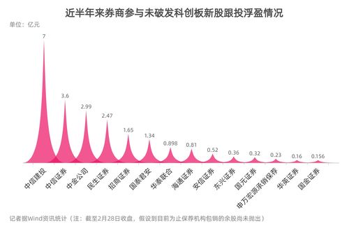 最可能合并的券商(最有可能合并的券商)