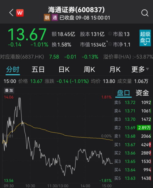 证券人员炒股怎么躲过检查(证券公司人员炒股被发现)