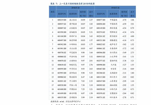 如何查询自己的证券账户(如何查询自己的证券账户是在哪家证券公司开户的?)