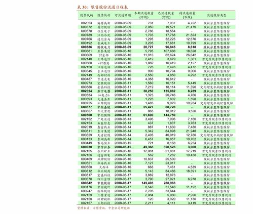 中长线最好的20只股票(2023年最有潜力的低价龙头股)