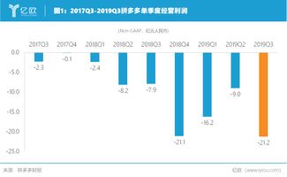 怎么算生意盈利和亏损(怎么算生意盈利和亏损的比例)