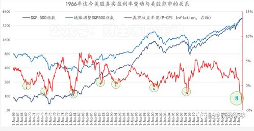 美国股票一般年收益率(美股每股收益)