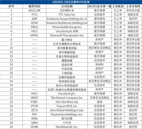 纳斯达克ipo排队名单(纳斯达克ipo什么意思)