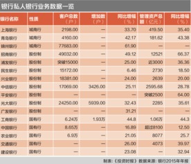 招商银行存5000万待遇(招商银行存款50万以上安全吗)
